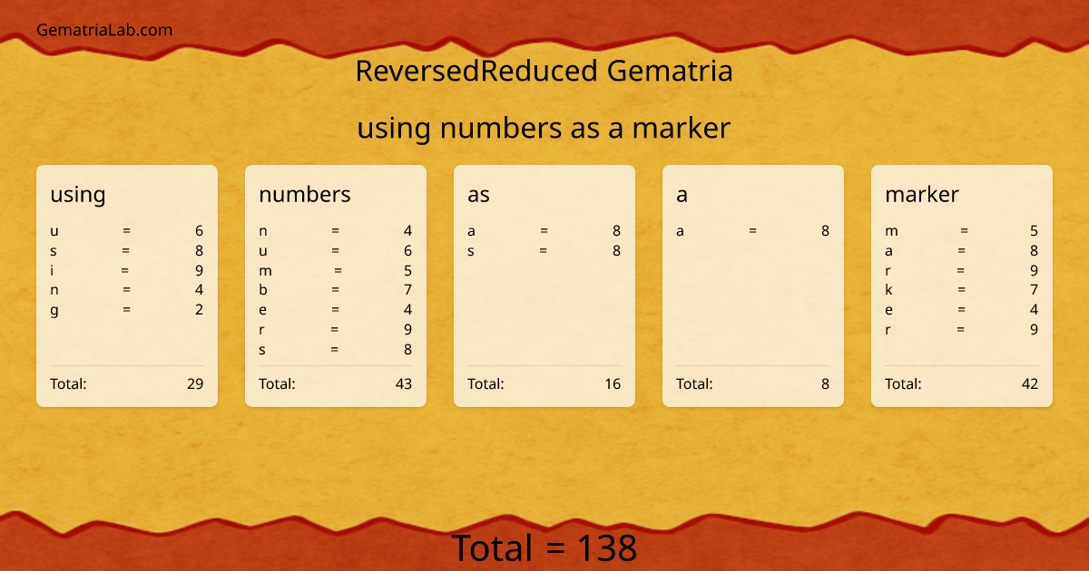 using numbers as a marker in reversedReduced Gematria